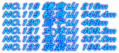 NO.118 qR 216m   NO.119 qR 545.4m NO.120 hqR 468m   NO.121 ̎R 409.3m NO.122 R 337.0m NO.123 }R 199.4m